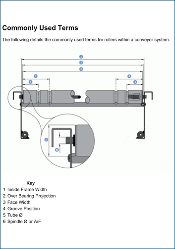 Download the Glossary Download